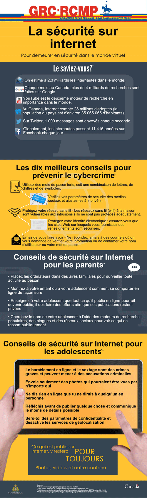  Sécurité dans le monde virtuel - Infographie